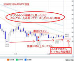 20081212AUDJPY.jpg