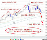 20081212USDCHF.jpg