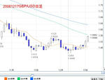 20081217GBPUSD.jpg