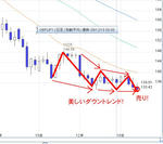 20081219GBPJPY.jpg