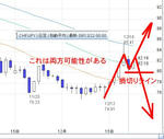 20081222CHFJPY.jpg