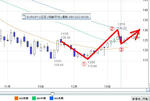 20081224EURJPY.jpg