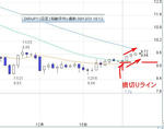20081231ZARJPY.jpg