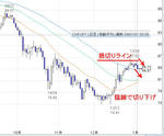20090106CHFJPY.jpg