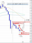 20090106USDCHF.jpg