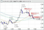 20090114EURUSD.jpg