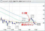 20090113AUDJPY.jpg