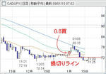 20090113CADJPY.jpg