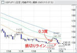 20090113GBPJPY.jpg