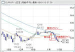 20090113EURJPY.jpg