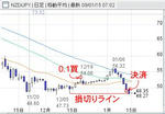 20090113NZDJPY.jpg