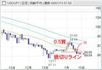 20090112USDJPY.jpg