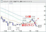 20090112NZDJPY.jpg