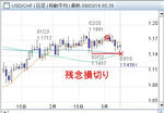 20090310USDCHF.jpg