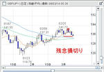 20090310GBPJPY.jpg