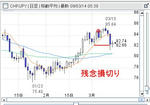 20090312CHFJPY.jpg