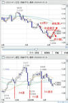 20090606USDCHF.jpg