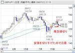 20090722GBPJPY.jpg