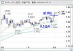 20090803EURUSD.jpg