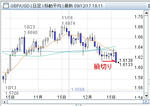 20091217GBPUSD.jpg