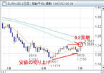 20100701EURUSD.jpg