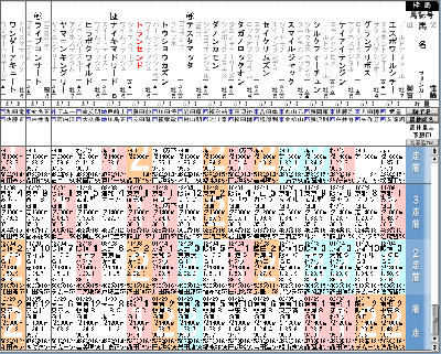 フェブラリーステークス出馬表（馬番なし）