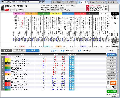 フェブラリーステークスの前日単勝複勝オッズ