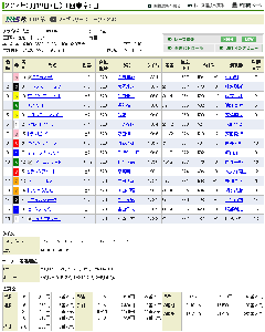 フェブラリーステークスの結果・払戻金