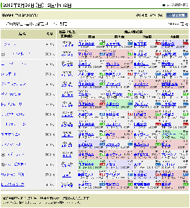 GⅡ中山記念特別登録馬