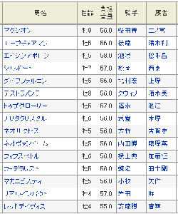 GⅡ中山記念騎乗予定