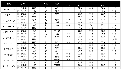 中山記念調教タイム追い切り