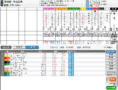 中山記念前日オッズ