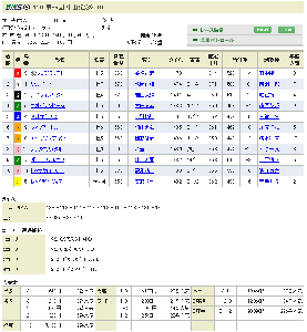 中山記念のレース結果
