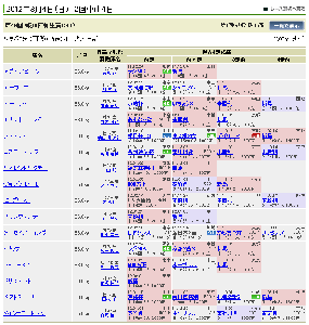弥生賞特別登録馬