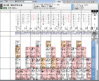 弥生賞出馬表（馬番・枠番なし）