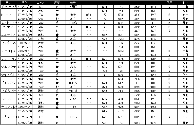 弥生賞の調教タイム＆追い切り情報