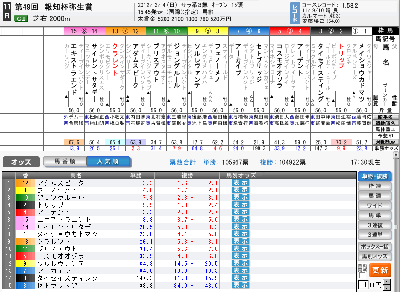 弥生賞の前日オッズ