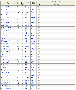 フィリーズレビューの特別登録馬