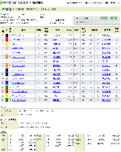 フィリーズレビューの結果＆払戻金