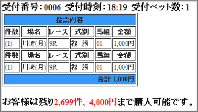 複勝馬券即パットの画像です