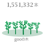 緑