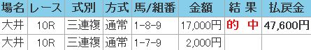 東京大章典　競馬予想　結果