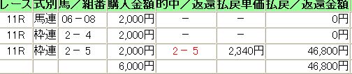 競馬予想