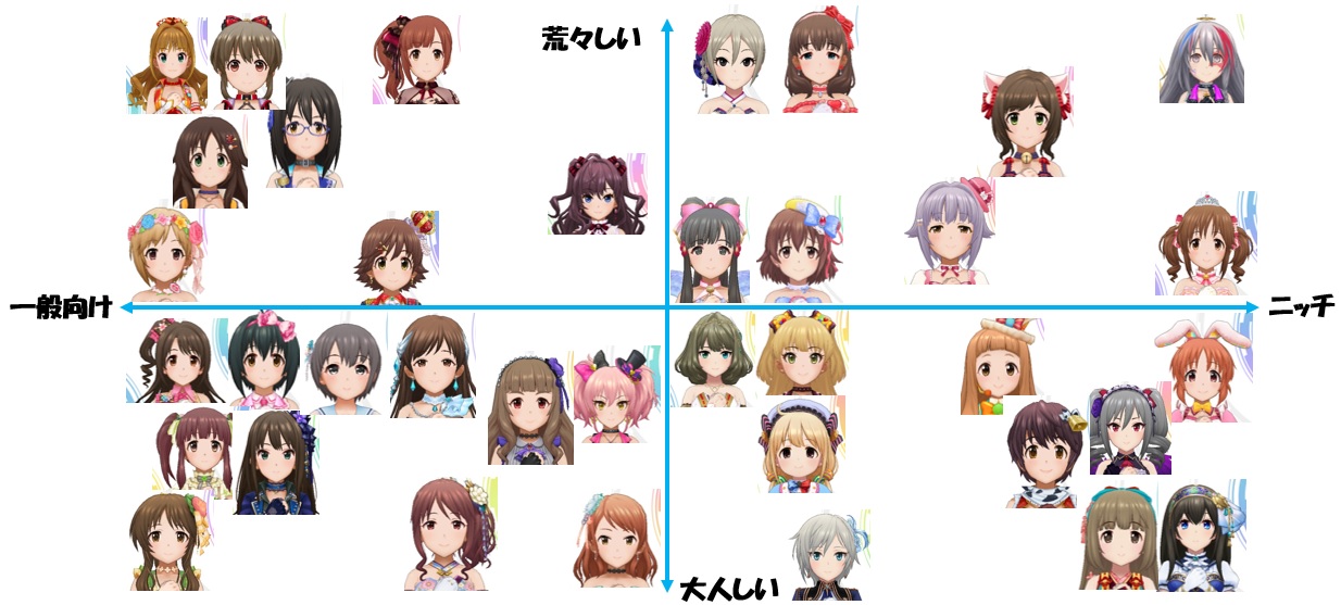 デレステ活動休止します 2年間の感想です また会う日まで その2 God みかねえpのブログ