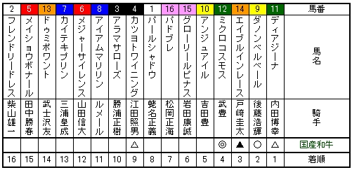 クイーンカップ