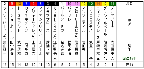 クイーンカップ