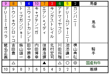 中山記念