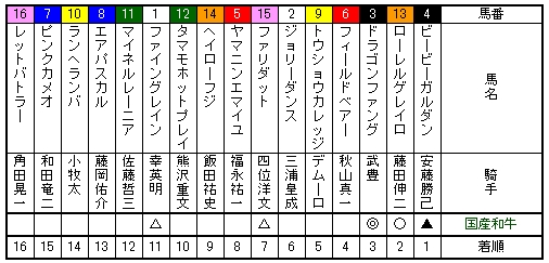 阪急杯