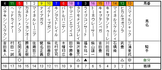 関屋記念