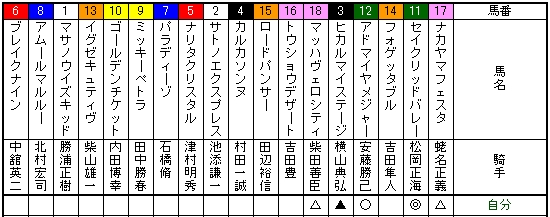 セントライト記念